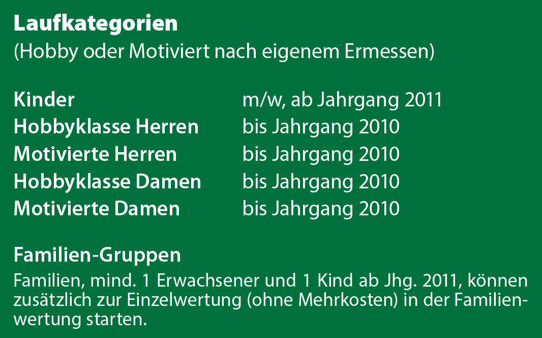 Laufkategorien (Hobby oder Motiviert nach eigenem Ermessen)  Kinder m/w, ab Jahrgang 2011 Hobbyklasse Herren bis Jahrgang 2010 Motivierte Herren bis Jahrgang 2010 Hobbyklasse Damen bis Jahrgang 2010 Motivierte Damen bis Jahrgang 2010  Familien-Gruppen Familien, mind. 1 Erwachsener und 1 Kind ab Jhg. 2011, können zusätzlich zur Einzelwertung (ohne Mehrkosten) in der Familienwertung starten.
